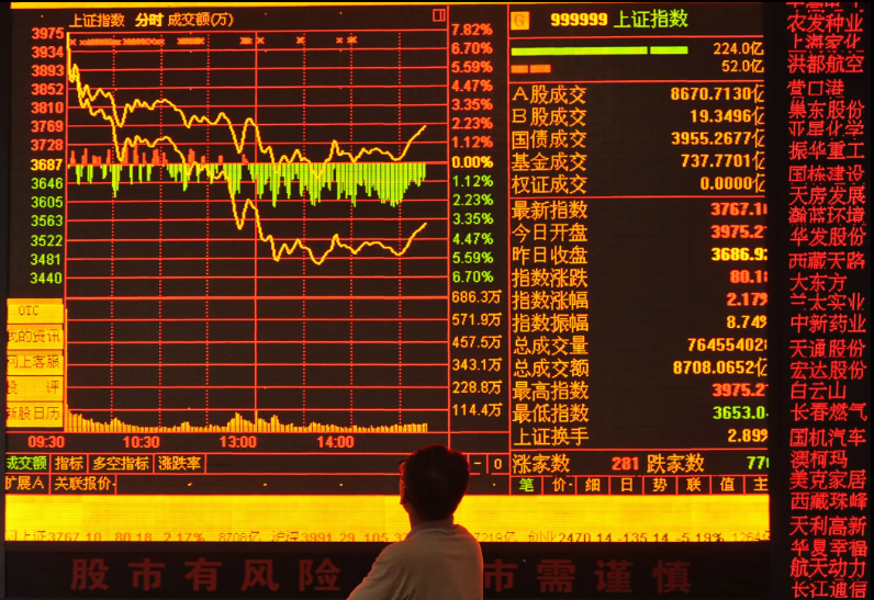 global stock market